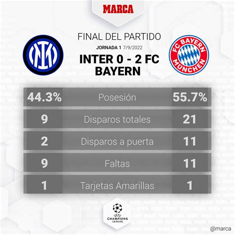 Inter De Mil N Bayern M Nich Champions Inter De Mil N Bayern