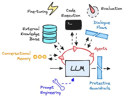 Llms Are Not All You Need Pinecone