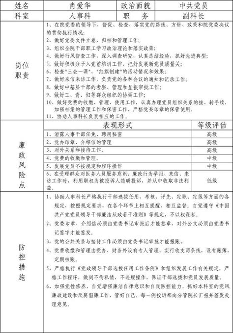 个人廉政风险和自我防范承诺表word文档免费下载文档大全