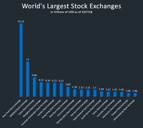 Stock Market Review 2024 - Sukey Engracia