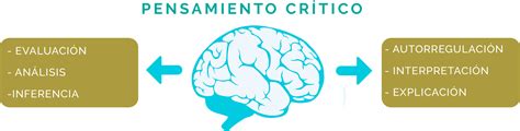 Unidad didáctica 4 Pensamiento crítico Licenciatura en Enfermería y