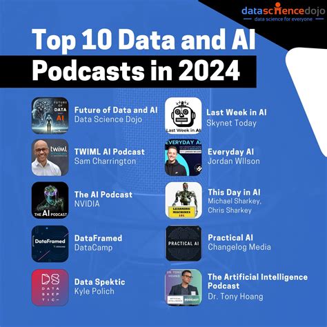 Top Trending Ai Podcasts Listen To Stay Updated