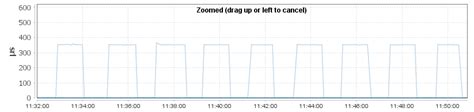 Queue Depth Iops And Latency