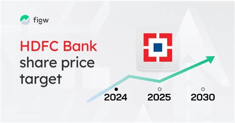 HDFC Bank Share Price Target 2025 2030 Analysis And Predictions Figw