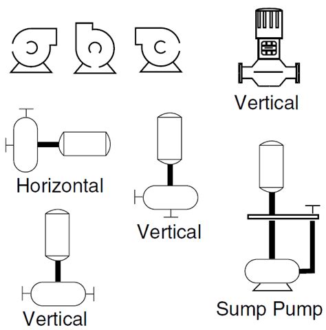 P Id And Pfd Drawing Symbols And Legend List Pfs Pefs Centrifugal