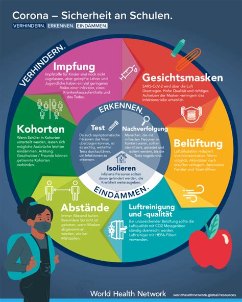 Safe Schools Infographic - WHN