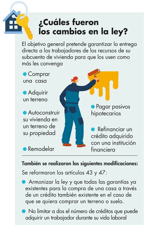 Cuáles son los cambios a la ley del Infonavit que necesitas saber