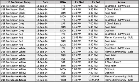 Pre-Season Camps – Trails West Hockey Association