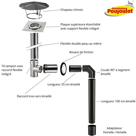 Kit n2 raccordement mural conduit tubage émaillé pour poêles à bois