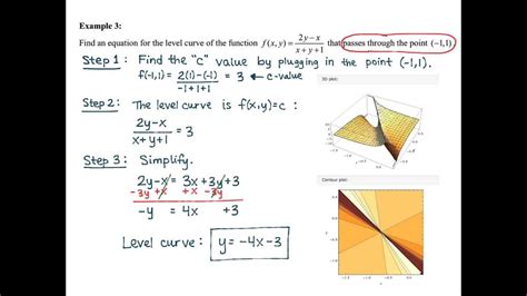 [最も選択された] level curves of a function 240212-Level curves of utility ...