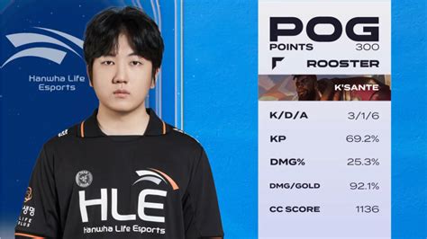 [lck Cl] Hle Vs T1 3세트 Pog Hle Rooster 롤 리그 오브 레전드 에펨코리아