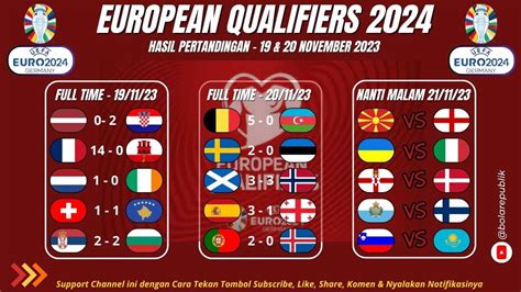 Hasil Pertandingan Kualifikasi EURO 2024 19 20 November 2023