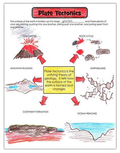 Science Plate Tectonics Worksheet Puzzle