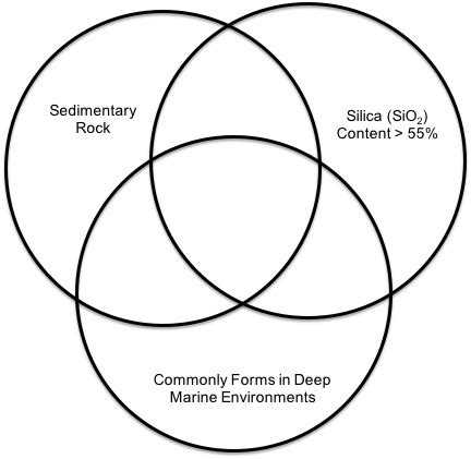 Venn Diagram Rock Types