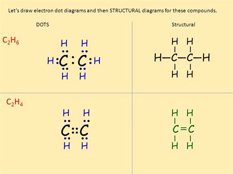 C2h4 Lewis Dot Structure