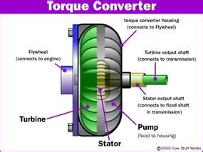 Torque Converter Diagram Explained