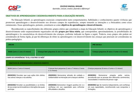 Pedagogia Ead 2 Anos - Pedagogia Ead 2 Anos Unopar - RETOEDU