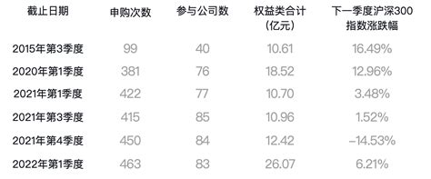 基金小白如何快速入门指数基金？ 知乎