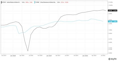 Tqqq Pullback You Shouldn T Miss Buying Seeking Alpha