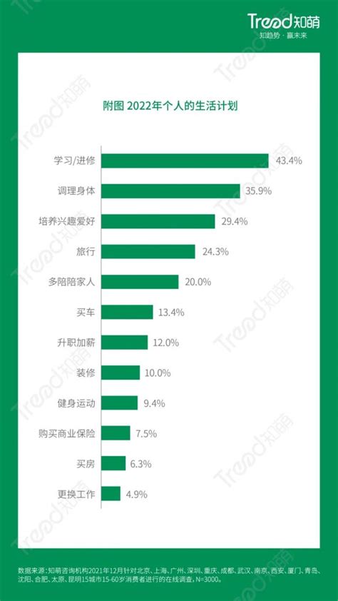 万字必读！2022中国10大消费趋势｜重磅发布腾讯新闻