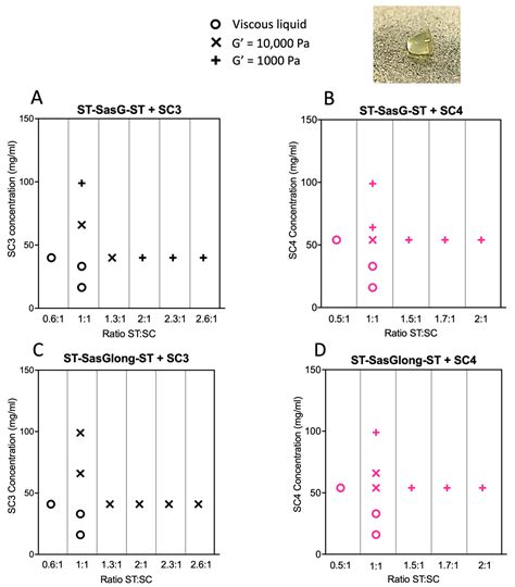 Modulating the Viscoelastic Properties of Covalently Crosslinked ... 