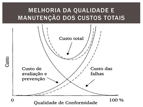 A Evolu O Do Conceito E Da Pr Tica Da Gest O Da Qualidade Ppt Carregar