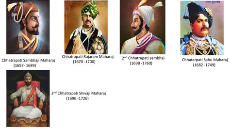 Presentation on family tree of shivaji maharaj | PPT