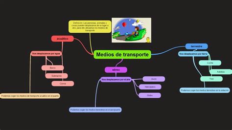 El Blog De Y De Chus