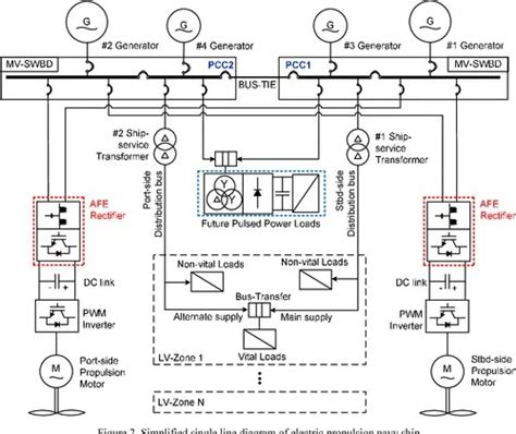 how to design an electrical system - Wiring Work