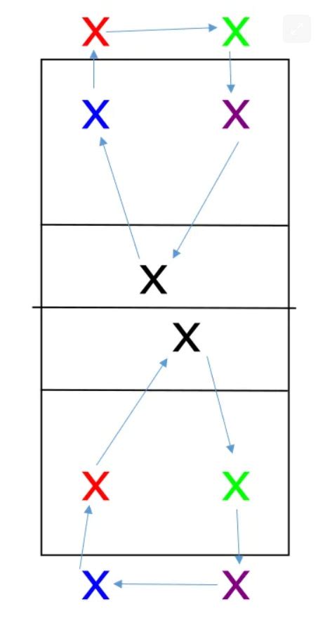 Getting Into It - Smarter Volley by Joe Trinsey