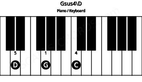 Gsus4 Piano Chord | G suspended fourth | Scales-Chords