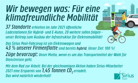 Sirius bewegt Unsere Strategie für neue Mobilität