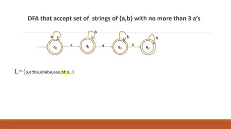 DFA That Accept Set Of Strings Of A B With No More Than 3 As YouTube