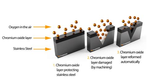 Electrochemical Weld Cleaning The Fastest And Safest Way To Clean