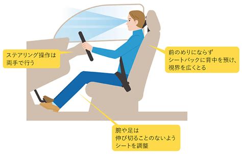 運転はスポーツだった！？運転時の疲労の正体とは Exgel Seating Lab エクスジェル シーティングラボ 株式会社 加地