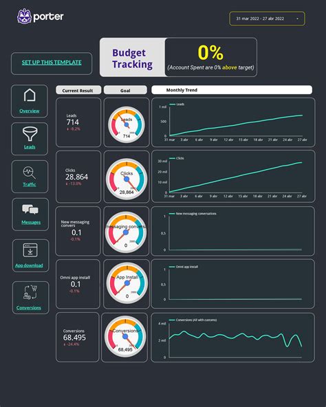 Plantilla De Facebook Ads Pacing Para Looker Studio Creado Por Porter