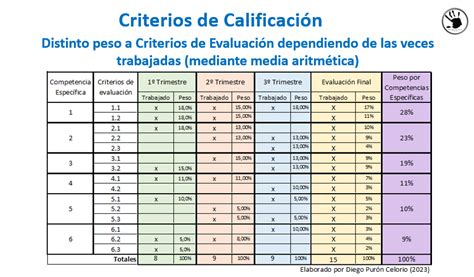 Análisis Del Proceso De Calificación Ii Pensamientos Docentes