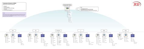 Rethinking How You Build A Modern SharePoint Intranet Jack Frost Design