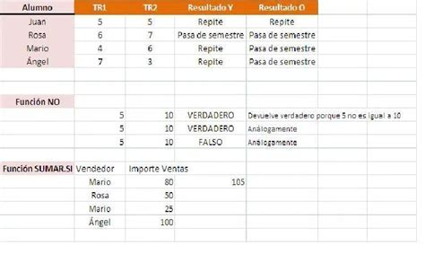 Descubre La Función Si En Excel Conoce Las Funciones Lógicas