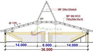 Ukuran Kayu Untuk Atap Rumah Joglo Berasal Dari Daerah - IMAGESEE