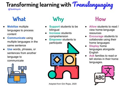 Translanguaging Lets ELs Use Everything in Their Toolboxes