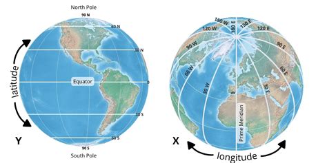 X Is Longitude Y Is Latitude Geography Realm