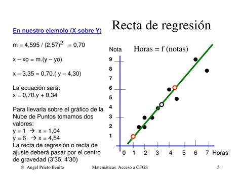 Regresion Lineal Que Es Para Que Se Utiliza Y Ejemplo Practico Images