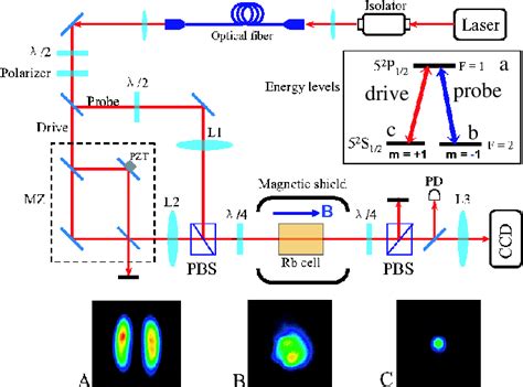 Figure 1 From Optical Imaging Beyond The Diffraction Limit Via Dark