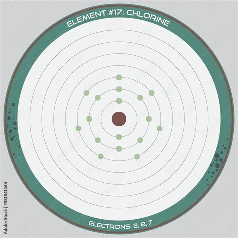 Detailed infographic of the atomic model of the element of Chlorine ...