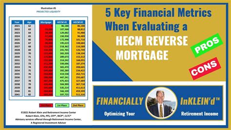 Hecm Reverse Mortgage 5 Key Financial Metrics Youtube