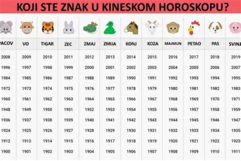 Kineski Horoskop Najsretnija Znaka U Evo Koga O Ekuje