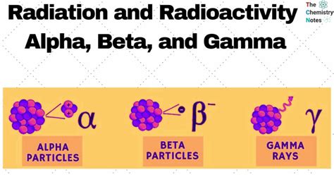 Radiation And Radioactivity Alpha Beta And Gamma