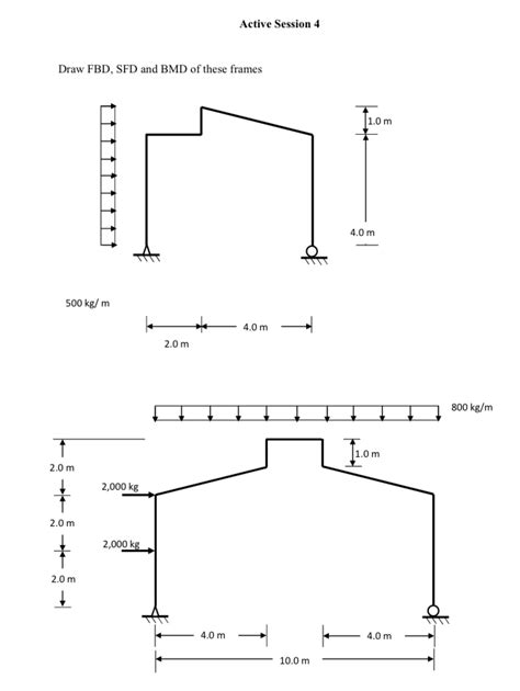 Solved Active Session Draw Fbd Sfd And Bmd Of These Chegg