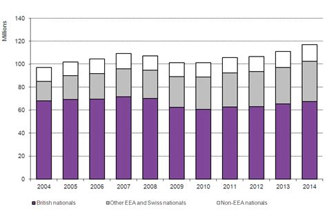 Immigration Statistics January To March 2015 Govuk